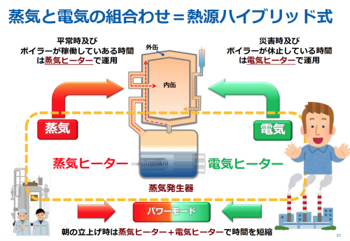 熱源ハイブリッド型高圧蒸気滅菌装置 UHシリーズ、災害対策などでお問い合わせが増えております。（2022年6月22日追加記載） -  株式会社ウドノ医機(Udono Limited.)